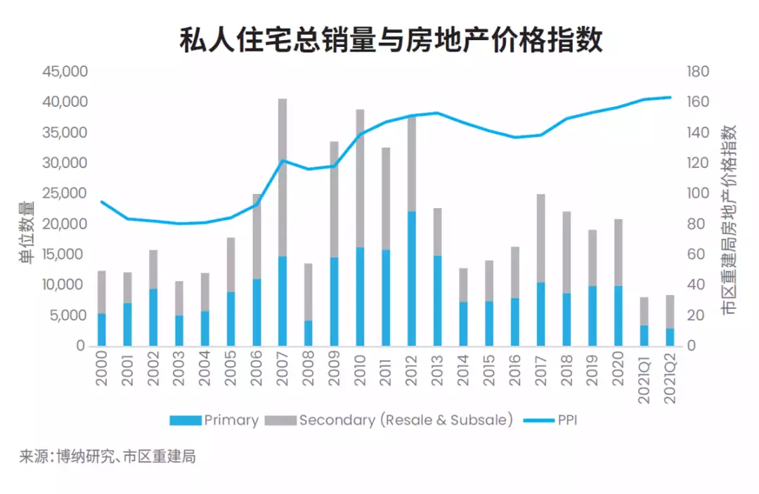 后疫情时代，新加坡悄然成为海外置业首选地