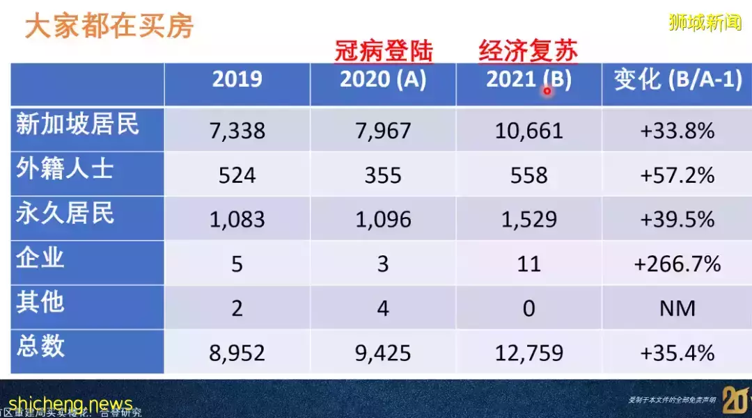 老調再彈，虎年新加坡房價是否會虎虎生威