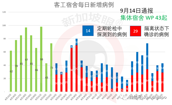 今增34 | 新加坡近期裁员幅度爆涨一倍，半年内失业人数破万