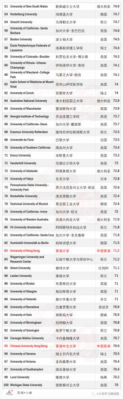 USNews2021全球最佳大学排名，国大全球第32，南大三学科全球第一