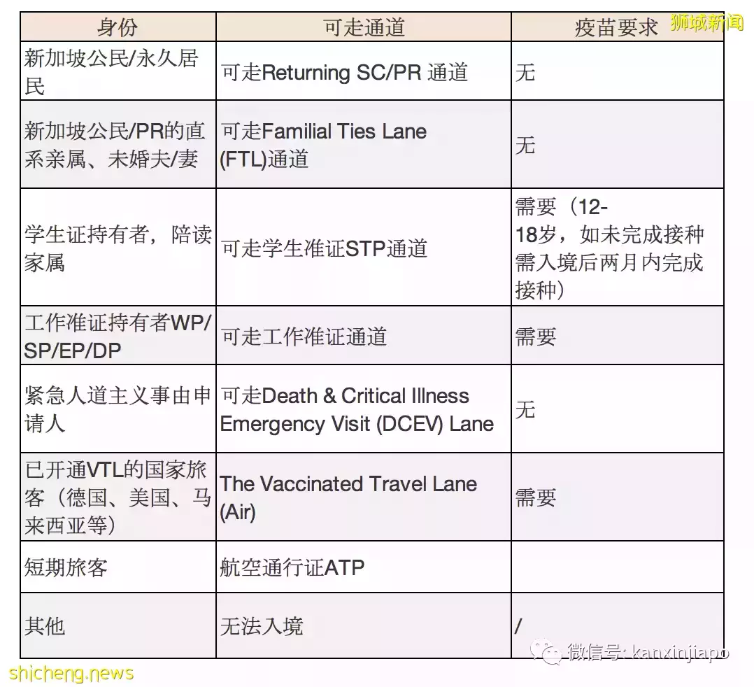 今起入境新加坡手续更简化，免批准信免PCR；附航班熔断预警