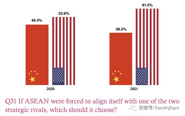 疫情下，中国是提供东南亚最多协助的国家