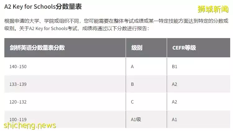 新加坡AEIS小学英语测试取消后，国际学生又要面对怎样的英语要求呢