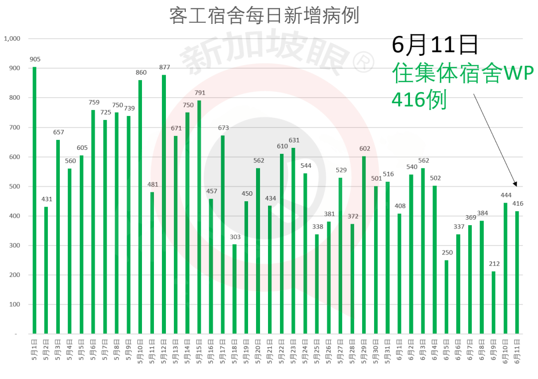 今增X，累计X | 新加坡樟宜机场开放边境设等候区，这些国家可在新转机