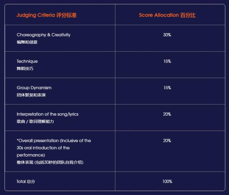 090719 dance criteria.png