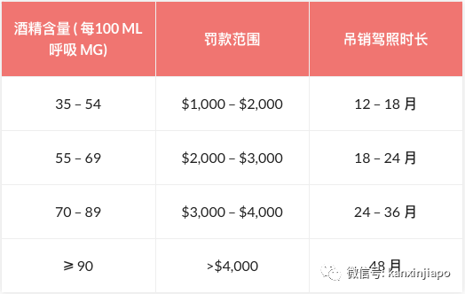 新加坡司机烂醉撞扁摩托，在驾驶座耍酒疯推打警官