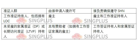 必看！新加坡人力部最新隔离政策和出入境申请指南