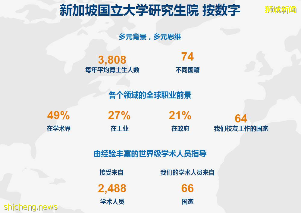 不要錯過！11月最新課程申請！新加坡國立大學碩士申請新安排