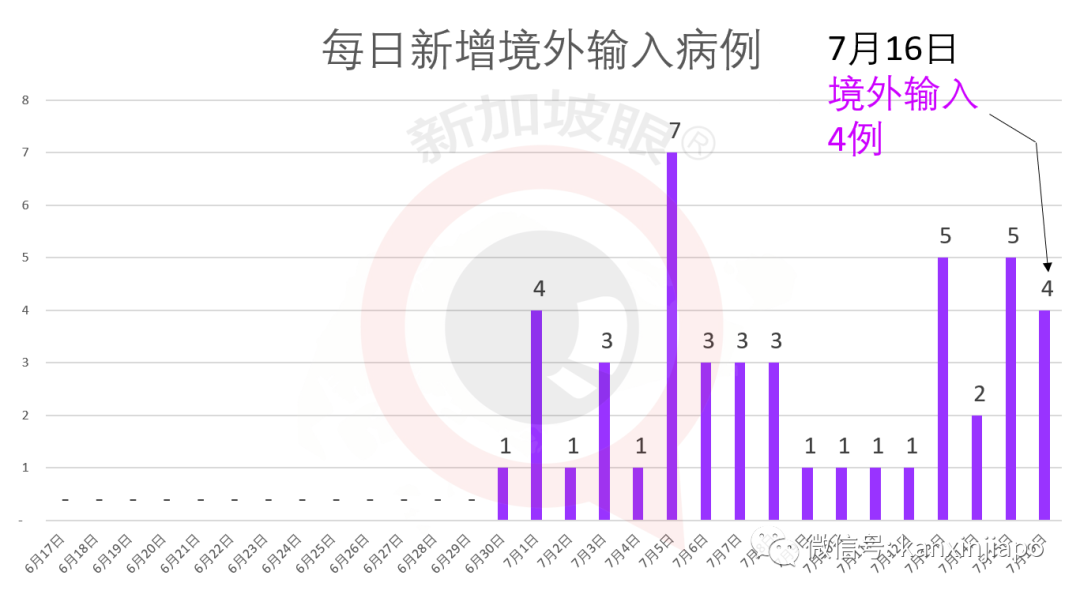 新加坡今增XXX，累计YYYYY | 你的血型容易感染新型冠状病毒吗？