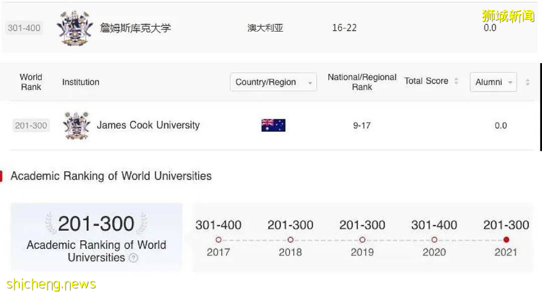 JCU新加坡校区专升硕热门课程，让你16个月获得澳洲名校硕士文凭！2021ARWU排名詹姆斯库克大学再次提升