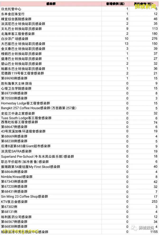 又有3所小学、托管中心中招！新加坡边境政策大调整