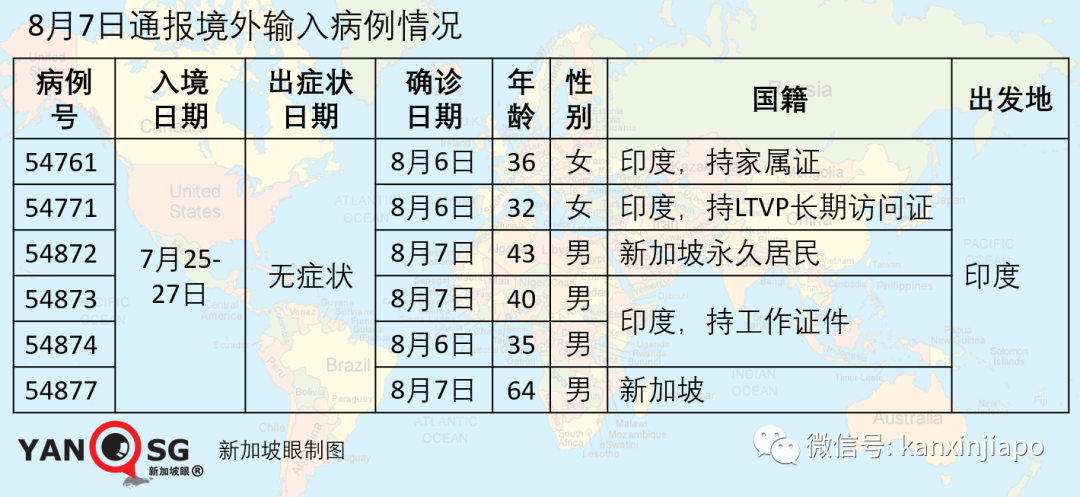 中印合作疫苗下周人体试验；全球6个三期临床疫苗，3种来自中国