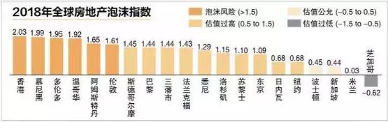 2分鍾了解新加坡房産優勢,每一項都讓你心動