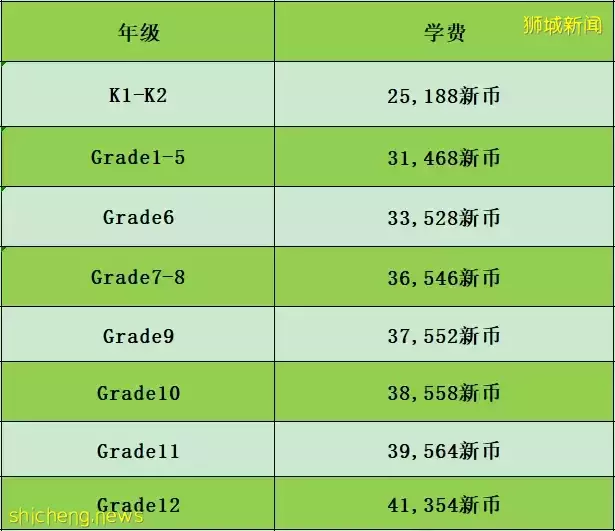 新加坡国际学校学费盘点！教育顶尖的新加坡，越来越受到中国学生欢迎