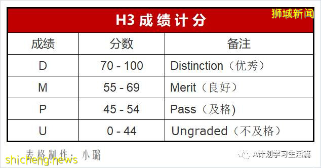 新加坡国家初级学院（NJC）简介