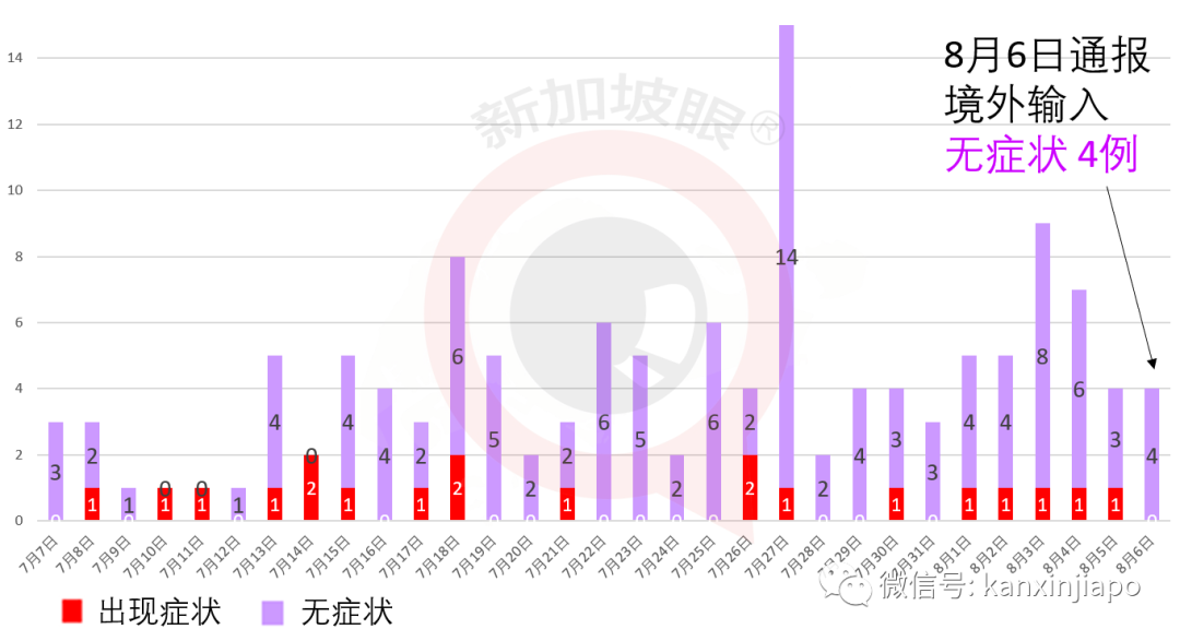 今增xxx，累计 zzzzz：今日宿舍客工检测完毕，月底9成客工可复工