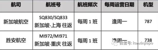 中新两国出入境政策新调整详细汇总，7月份多家航空公司恢复航线