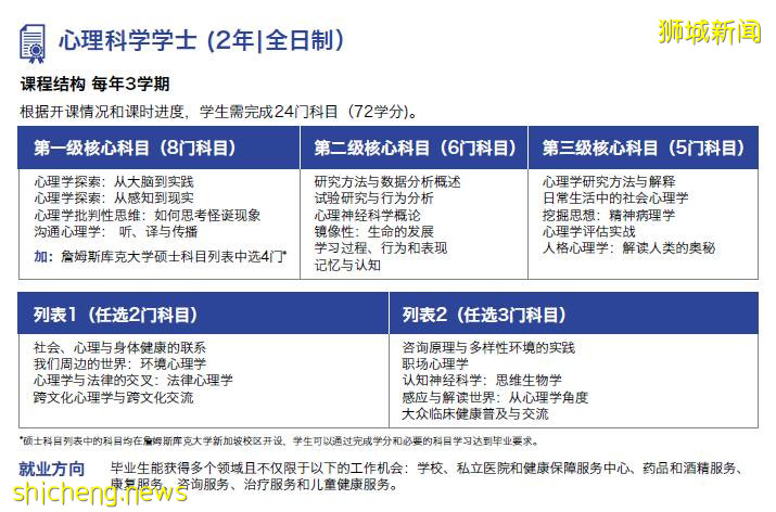 从新加坡国立大学毕业到获得詹姆斯库克大学一等奖学金