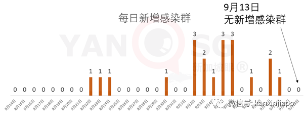 新增病患到过NUS餐厅、金文泰广场、榜鹅水滨坊等地