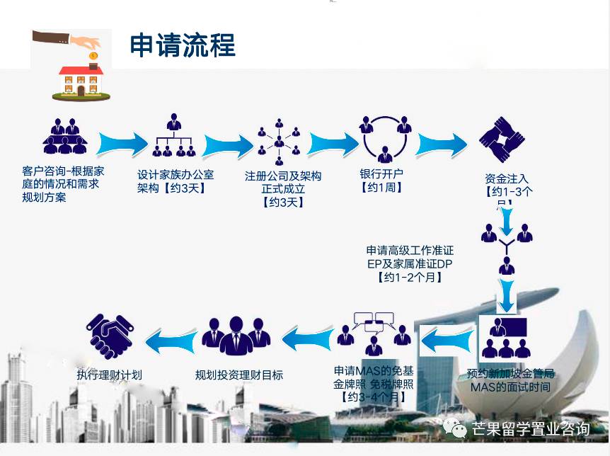 新加坡家族办公室的优势