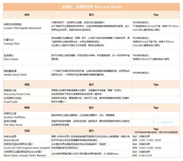 令人疯狂的成年人主题乐园，探秘新加坡环球影城