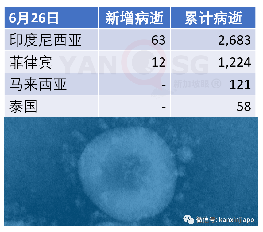 今增X，累计X | 与冠病搏斗4个多月，病危的孟加拉客工终于出院