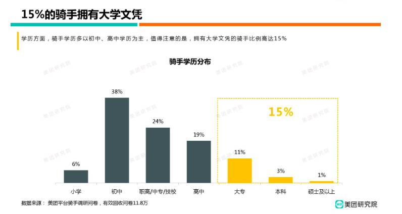 在新加坡送外賣竟月入7000新！國內近70萬高材生來送外賣，你願意加入嗎