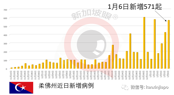 今增33，社区2 | 英国变种B.1.1.7毒株或已在新加坡社区中传开