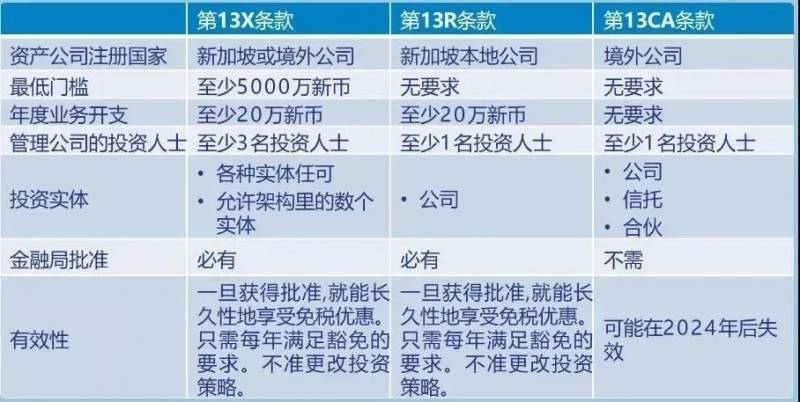 新加坡稅務大彙總，2020年個稅扣除彙總+個稅申報指南