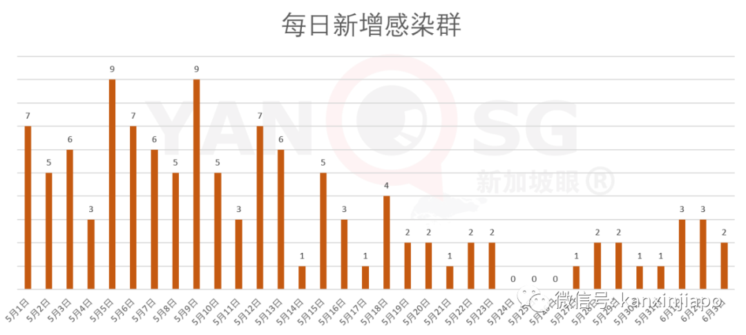 今增X，累计X | 新加坡与中国4天后实施“快捷通道”，人员无须隔离14天