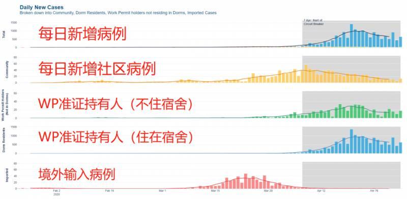 新加坡副总理谈抗疫100天！没有靠山，新加坡凭什么撑到今天