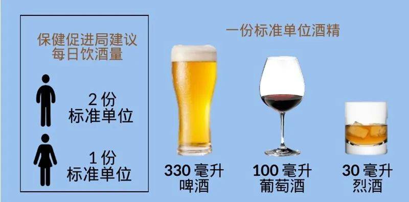 小酌虽好，可不要贪杯哦