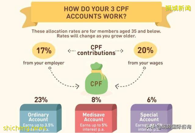 在新加坡，什么人需要缴纳公积金（CPF） 