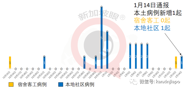 今增30 | 抗体检测出现阳性反应！俩WHO专家无法入境武汉