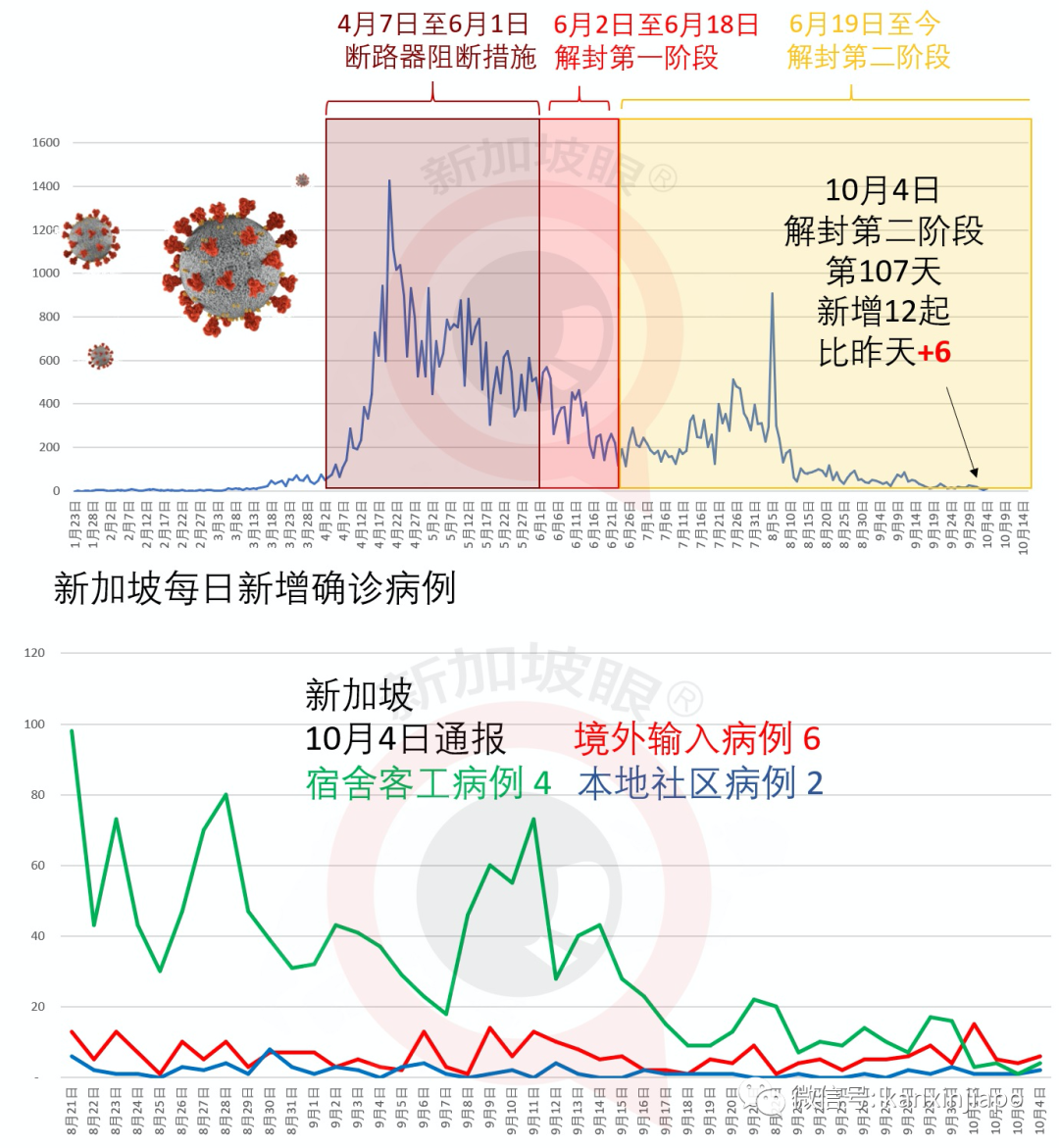 今增 12 | 超全干货！10月新中航班及中国各省市隔离政策更新汇总