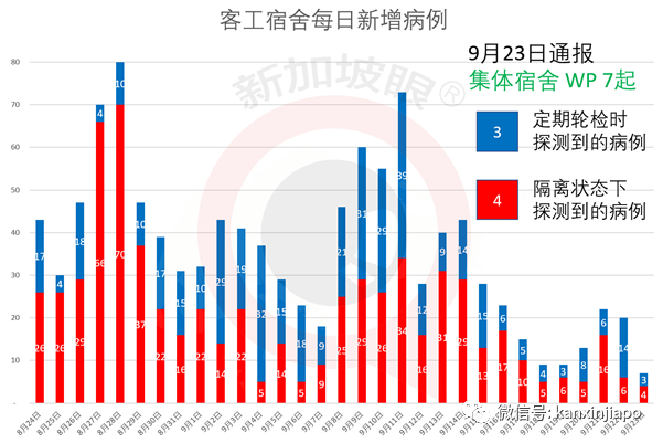 今增15 | 新加坡即将公布解封第三阶段，下周一开始逐步放宽社交活动