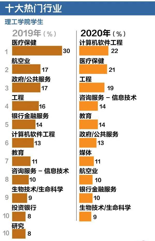 2020年新加坡A水准會考成績公布，93.6％及格的學子如何選擇自己未來的道路