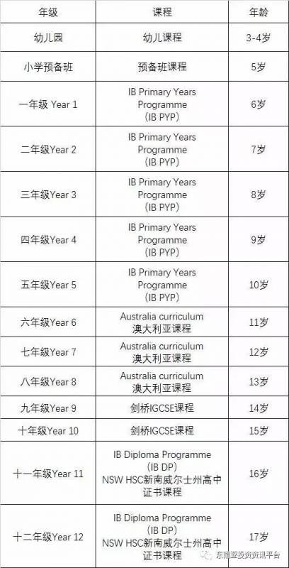 新加坡澳洲国际学校