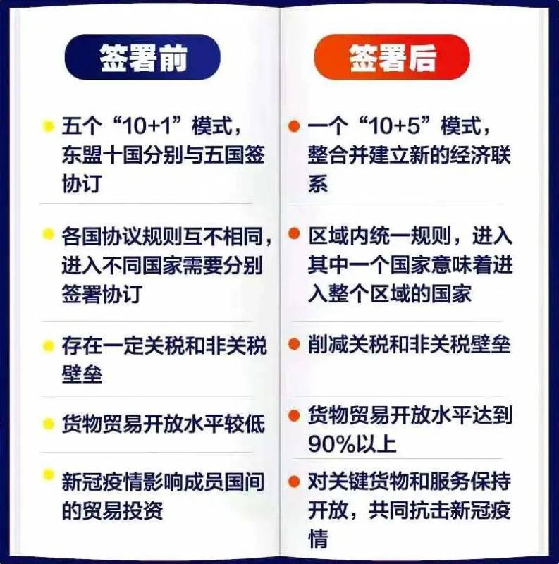 签署RCEP后，新加坡的日本进口商品会降价吗