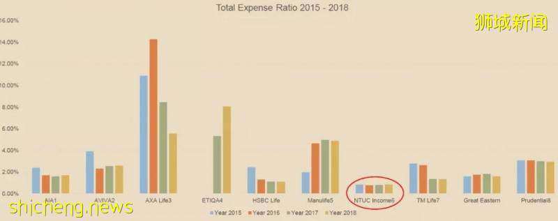 新加坡保险市场情况研究1