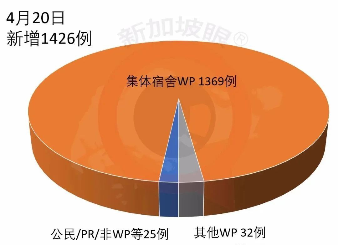 新增X例，累计8XXX | 依赖进口的新加坡会被断粮吗？