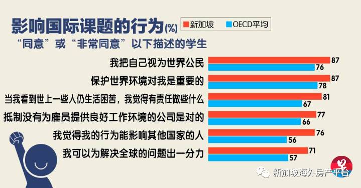 原来新加坡学生的国际化素养这么高