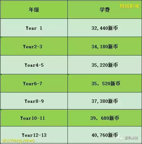 申请新加坡莱仕国际学校，如何顺利入读