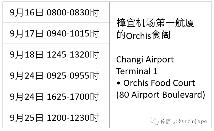 多个新发病例跑过15地点，包括乌节路、武吉士、樟宜机场等