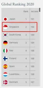 新加坡被评为疫情后“最值得投资的国家”，让我们一探究竟
