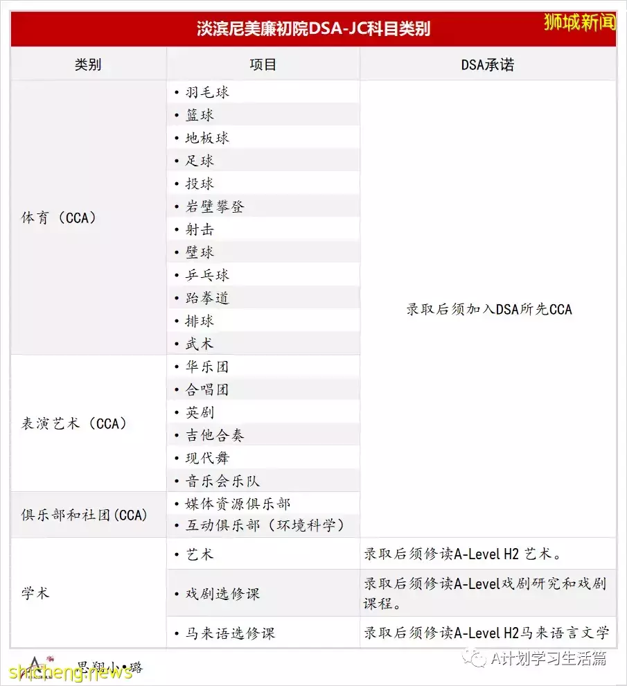 新加坡八所初級學院增設DSA新項目讓學生憑才藝報考