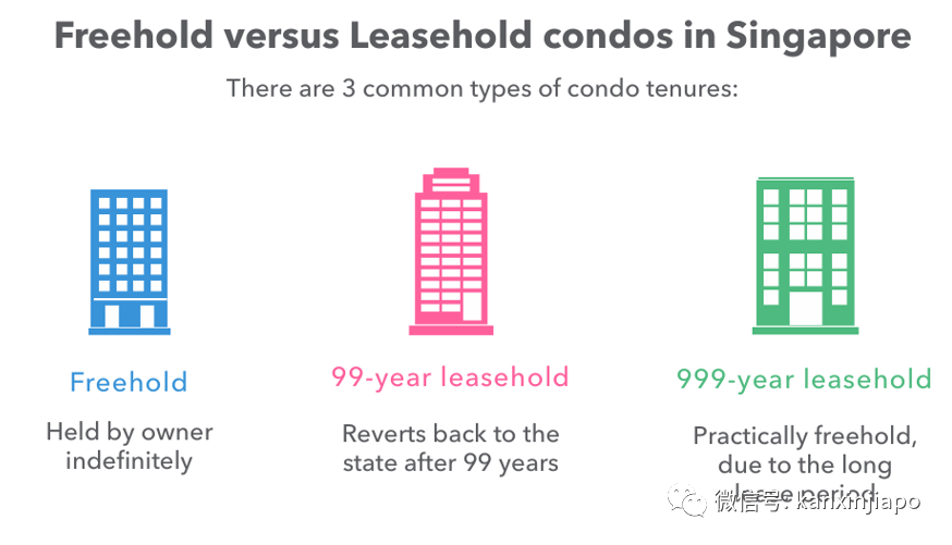 今增5 | 新加坡房子地契到期怎么办？万众瞩目史上第一例政府“动手”了
