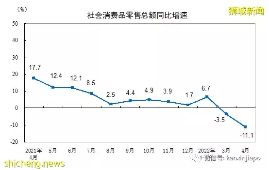 中国经济放缓对新加坡冲击最大