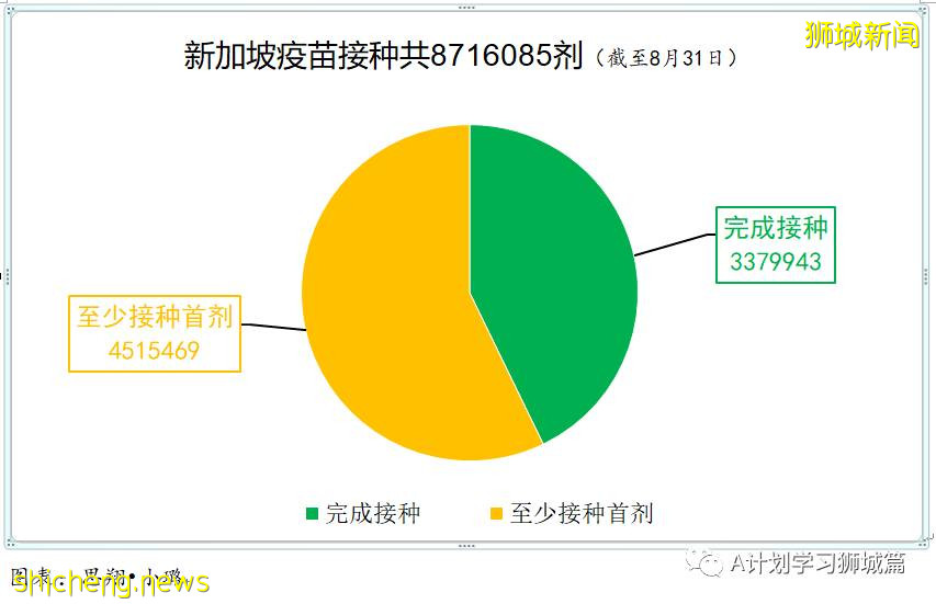 新加坡衛生科學局發布第五版疫苗安全監測報告