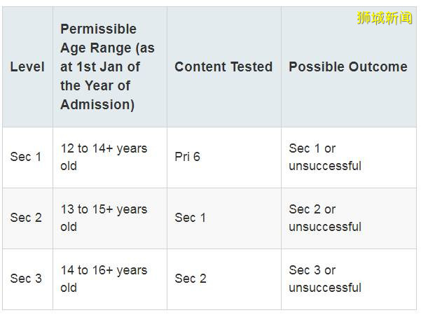 新加坡政府中小学入学考试，7月15日开始报名